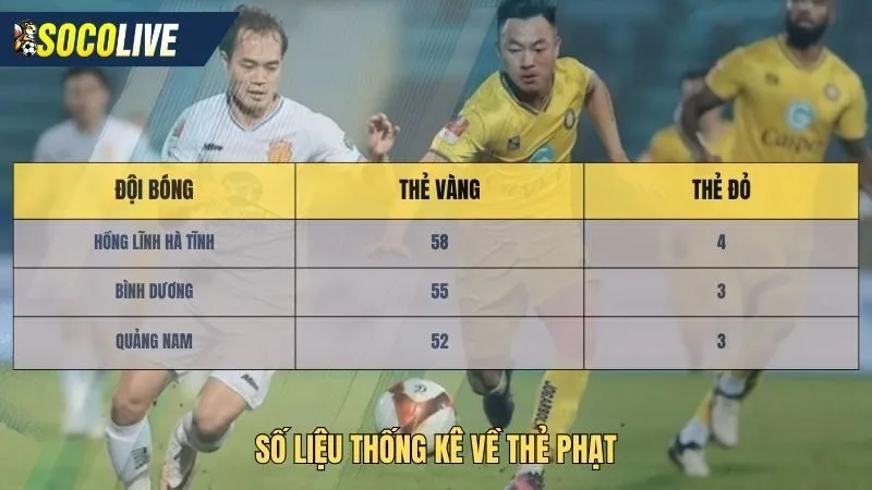 Số liệu thống kê về V-League số thẻ phạt